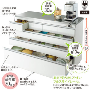 すみっコぐらし　プライズまとめ売り　キャスター付きワゴン　収納棚　扇風機　鍋他 すみっコぐらし すみっコパンきょうしつ キャスター付きワゴン