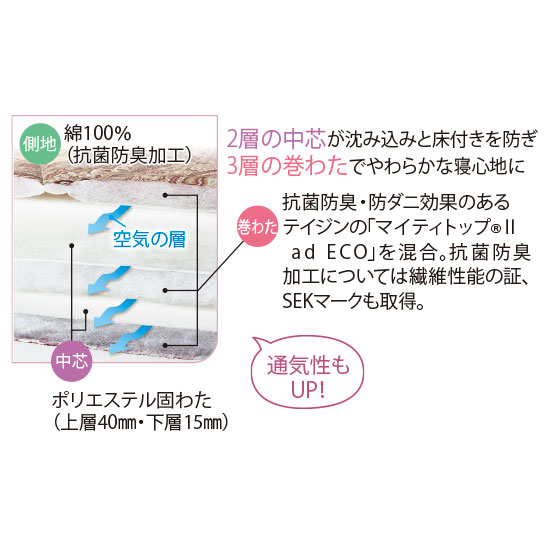 ぽーさん専用nishikawa 真綿ふとん GB0135-1430 nishikawa（西川）│nishikawa（西川）公式オンラインショップ