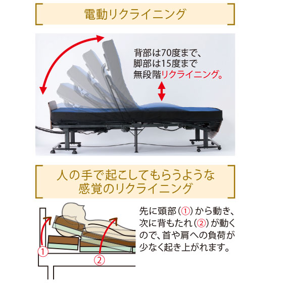 アテックス寝心地にこだわった電動リクライニングベッド｜くらし