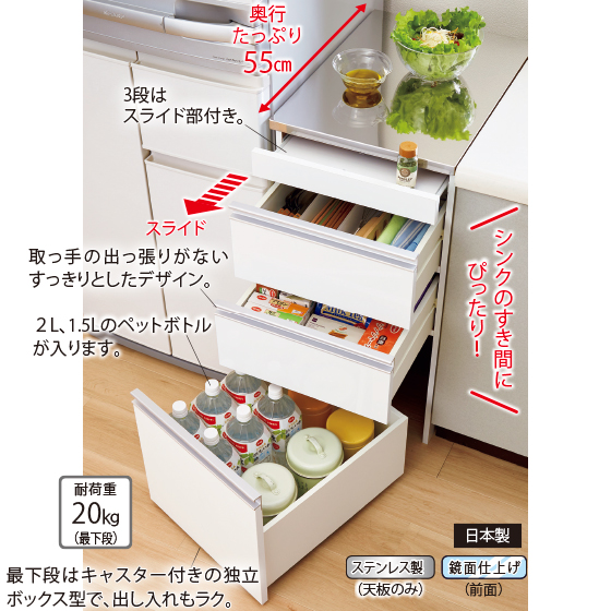 ステンレス天板シンクサイド収納庫｜くらしと生協