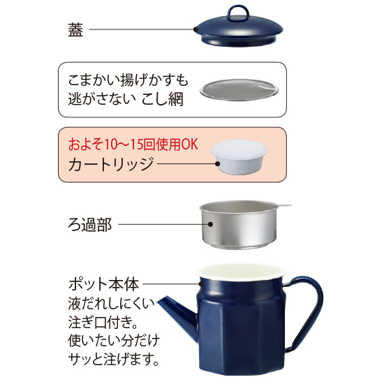 オイルポット リークプルーフデザイン*6 琺瑯製八角オイルポット（活性炭カートリッジ式）｜くらしと生協