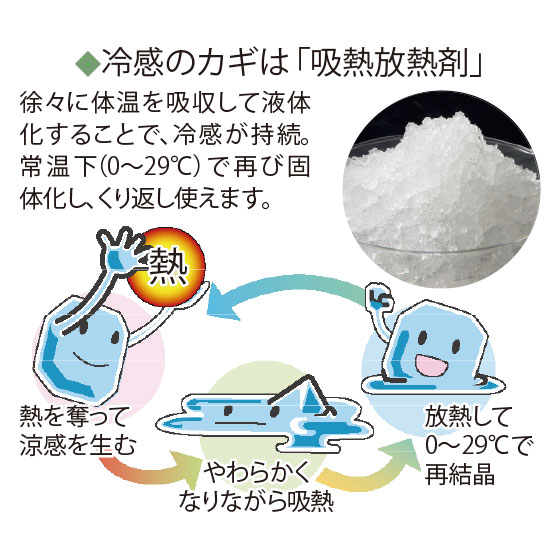 室蘭ひゃっこい枕マット｜くらしと生協