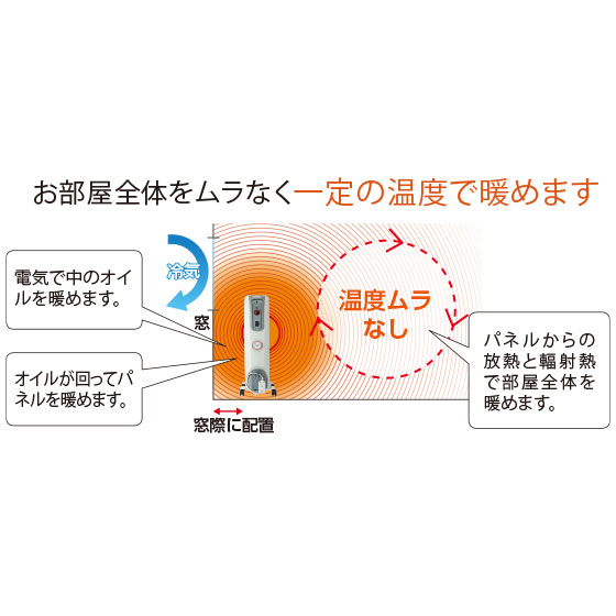 デロンギ オイルヒーター H770812EFSN｜くらしと生協