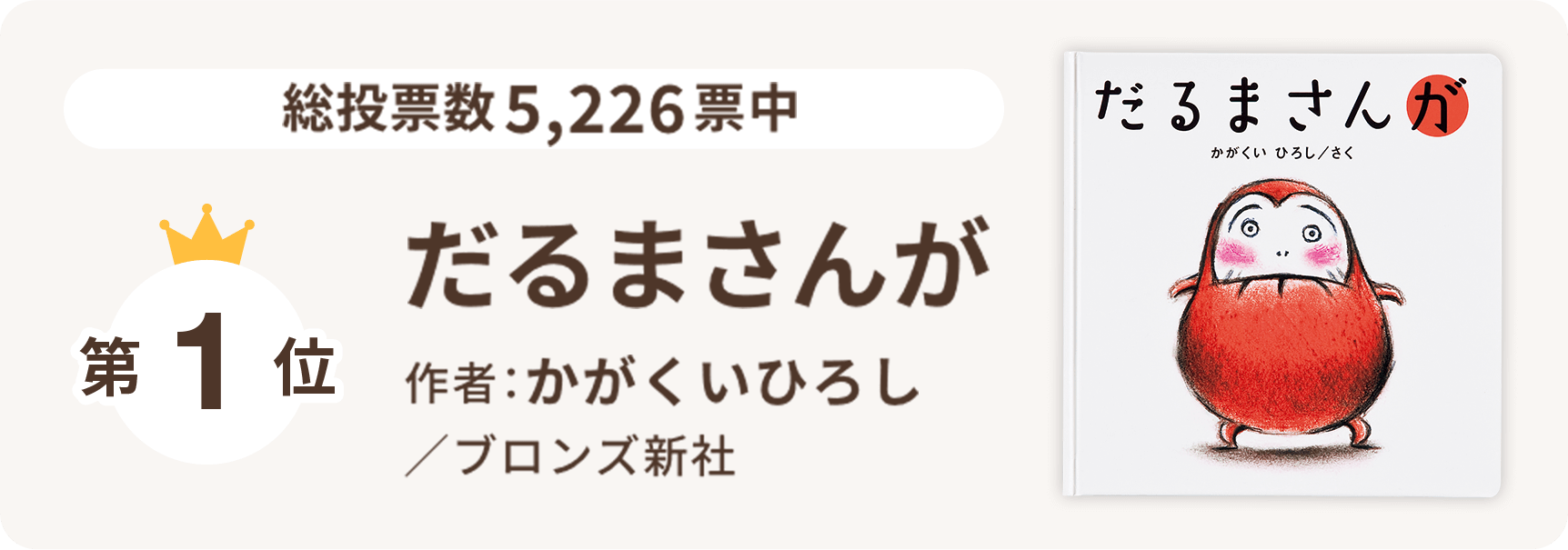 [ 5,226[1 ܂ ҁFЂ낵/uYV